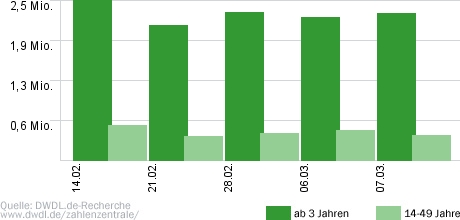 Die Brücke - Transit in den Tod