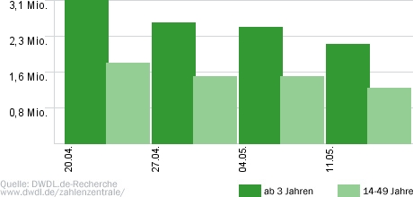 Die RTL Comedy Woche