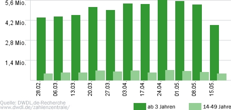 Letzte Spur Berlin