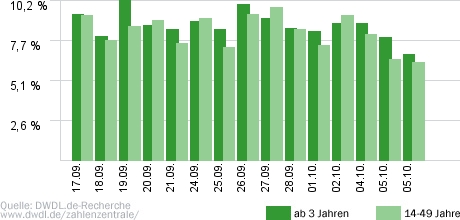 Land sucht Liebe