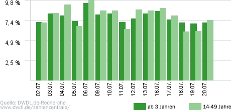Ab durch die Mitte