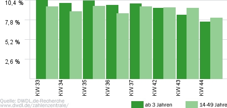 Nachbar gegen Nachbar