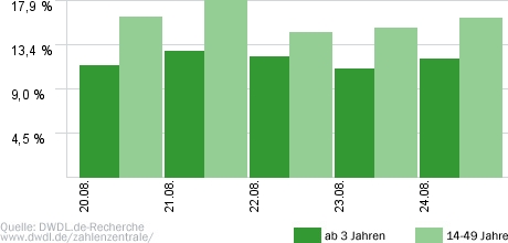 Testfälle - Kann ich dir vertrauen?