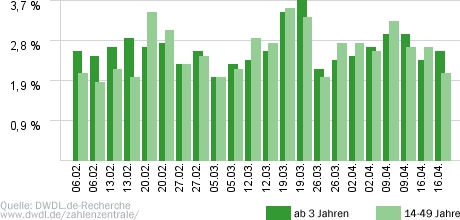 Kabel Eins Wird Mit Blue Bloods Nicht Glucklich Dwdl De