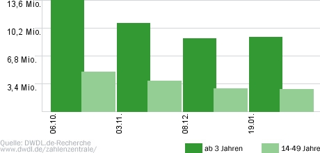 Wetten, dass..?