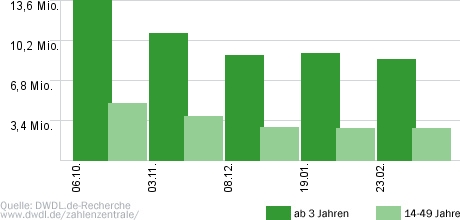 Wetten, dass..?