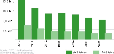 Wetten, dass..?