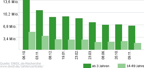 Wetten, dass..?