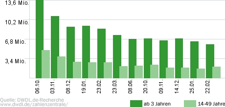 Wetten, dass..?