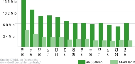 Wetten, dass..?