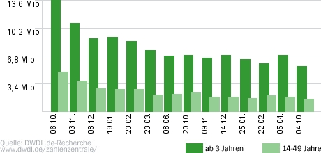 Wetten, dass..?