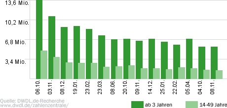 Wetten, dass..?