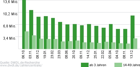 Wetten, dass..?