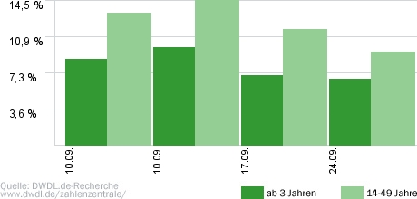 Es kommt noch dicker