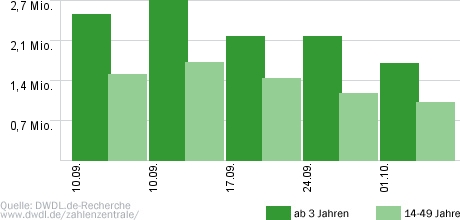 Es kommt noch dicker