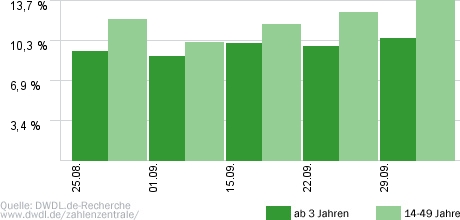 Bundesliga Konferenz