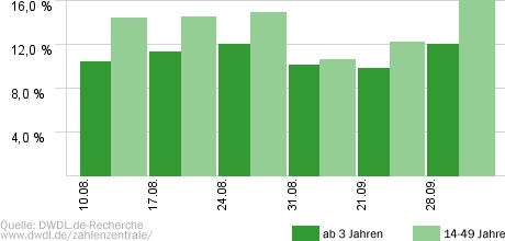 Bundesliga Konferenz