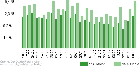 Bundesliga Konferenz