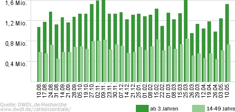 Bundesliga Konferenz