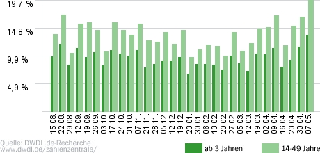 Bundesliga Konferenz