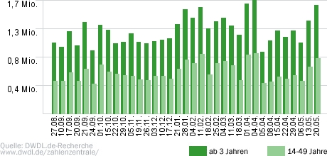 Bundesliga Konferenz