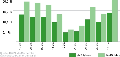 Bundesliga Konferenz