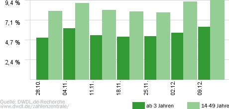 Der Trödeltrupp (Primetime)
