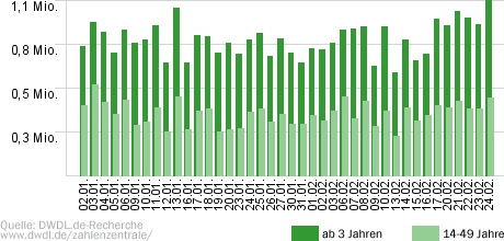 4 Hochzeiten und eine Traumreise