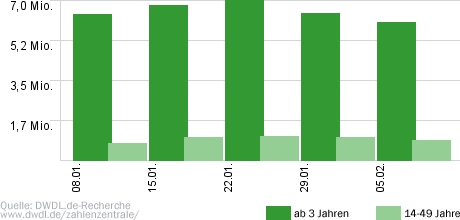 Um Himmels Willen