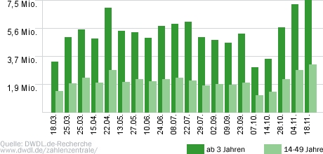 Formel 1 - RTL