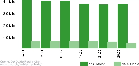 Heldt