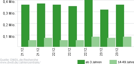 Downton Abbey (ZDFneo)