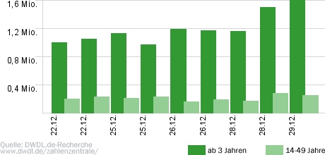 Downton Abbey (ZDF)