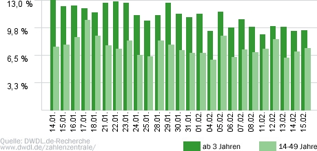 Kallwass greift ein!