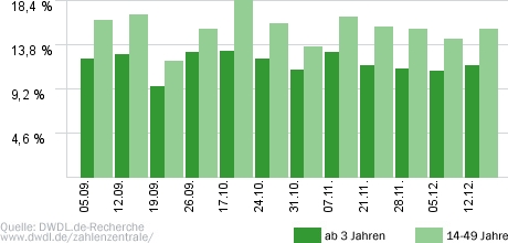 Raus aus den Schulden