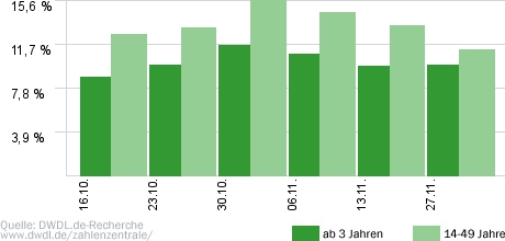 Raus aus den Schulden