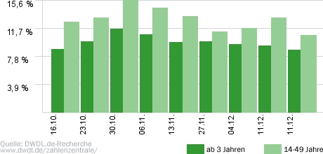 Raus aus den Schulden