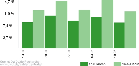 Raus aus den Schulden