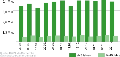 Tierärztin Dr. Mertens