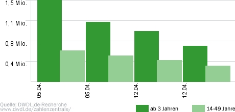 Lerchenberg (ZDF)